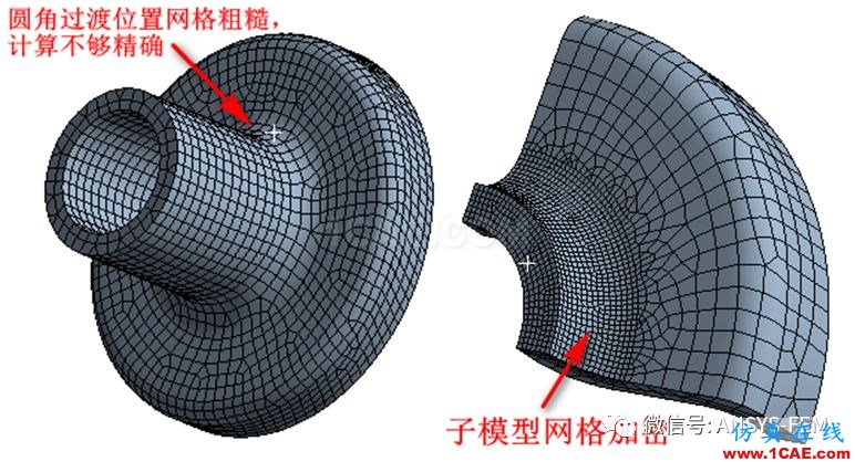 ANSYS Workbench子模型分析實例【文末送書福利】ansys分析案例圖片1