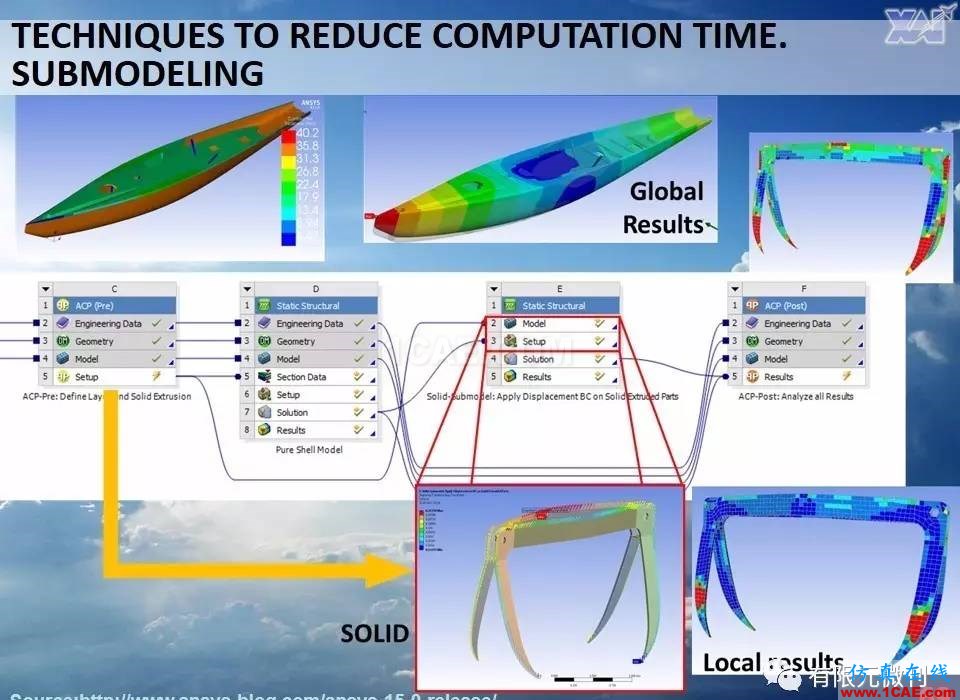 航空結(jié)構(gòu)分析（結(jié)構(gòu)力學(xué)）系列---7（有限元分析）ansys workbanch圖片69