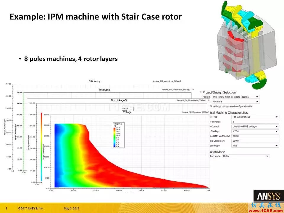 技術(shù)分享 | ANSYS 19.0 Maxwell 新功能亮點Maxwell學(xué)習(xí)資料圖片7