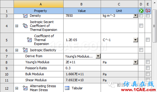 ANSYS Workbench子模型分析實例【文末送書福利】ansys培訓(xùn)課程圖片11