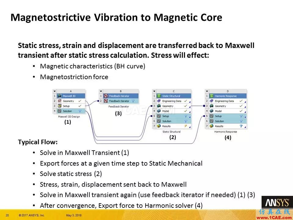 技術(shù)分享 | ANSYS 19.0 Maxwell 新功能亮點Maxwell應(yīng)用技術(shù)圖片19